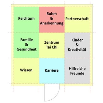 Mit Feng Shui zu mehr Gesundheit und Wohlergehen.